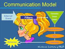 Communication Model